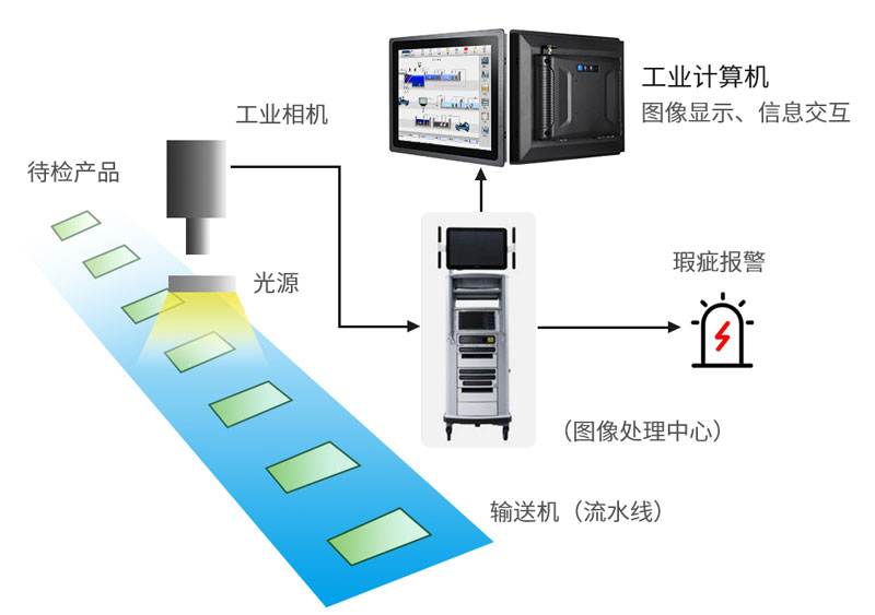 ccd機(jī)器視覺檢測(cè)設(shè)備
